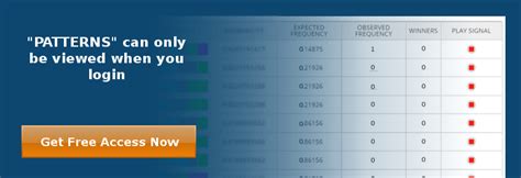 gold lotto winning combinations|Australian Saturday Lotto Analysis .